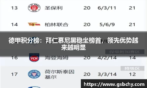 德甲积分榜：拜仁慕尼黑稳坐榜首，领先优势越来越明显
